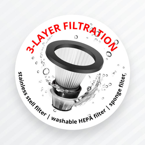 Três etapas de filtração