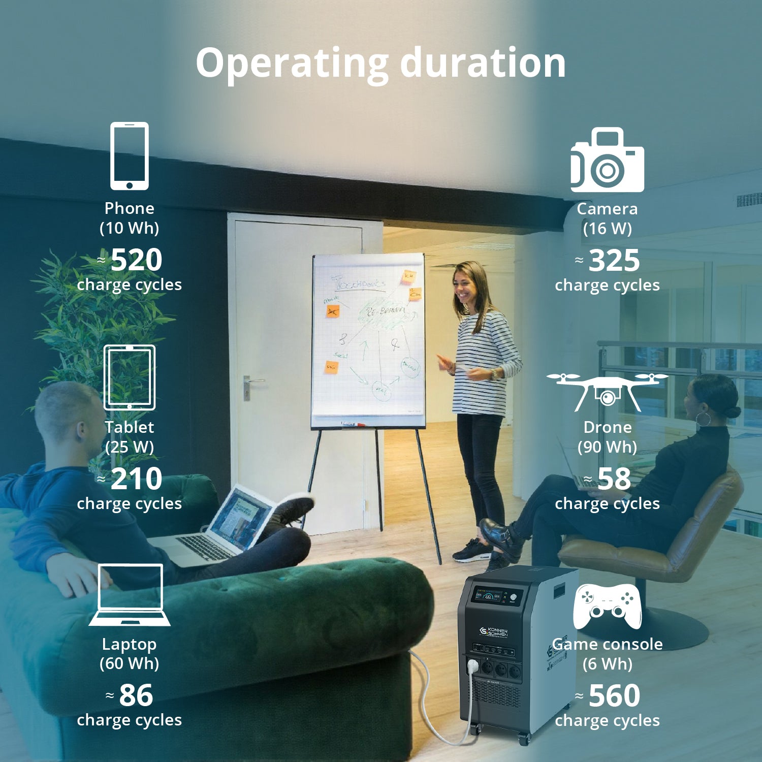 Portable Power Station 3-in-1 KS 5200PS