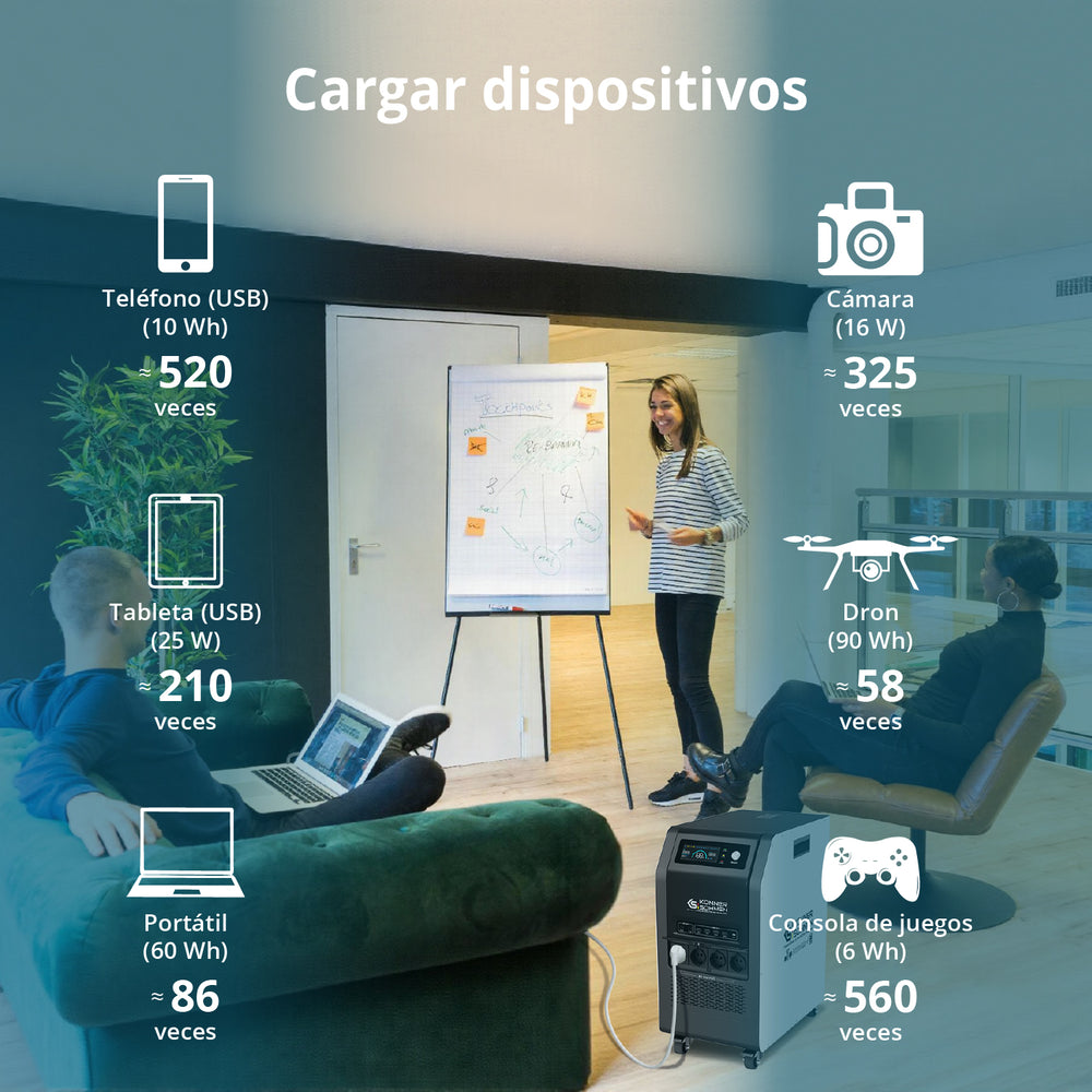 Central eléctrica portátil 3-en-1 KS 5200PS