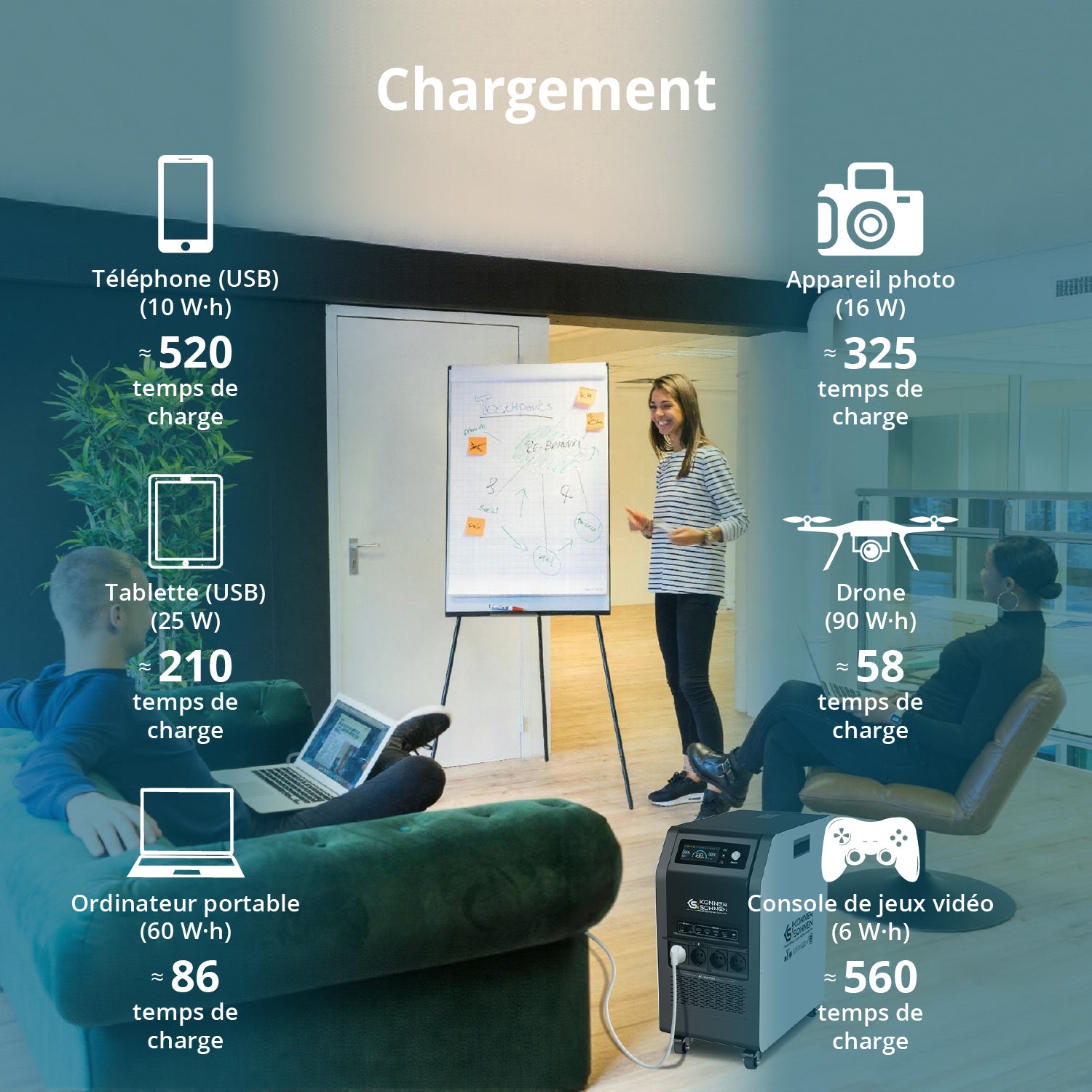 Station d’énergie portable 3-en-1 KS 5200PS