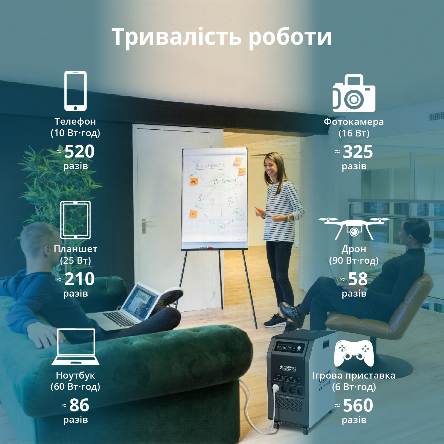 Портативна електростанція KS 5200PS