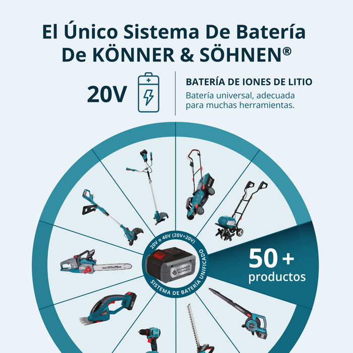 Mini motosierra a batería KS MCS20V-8 Case PLUS
