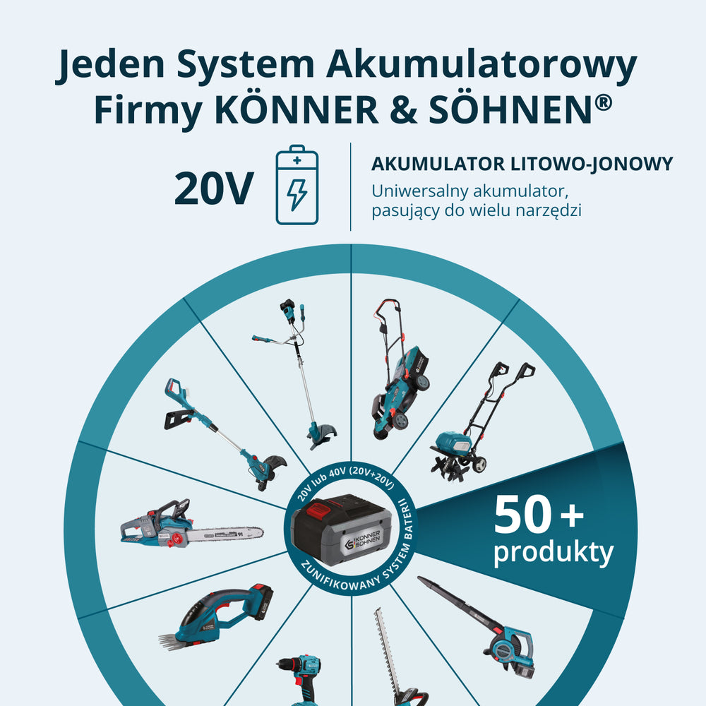 Zestaw promocyjny do przycinania KS MCS-CSP-SET