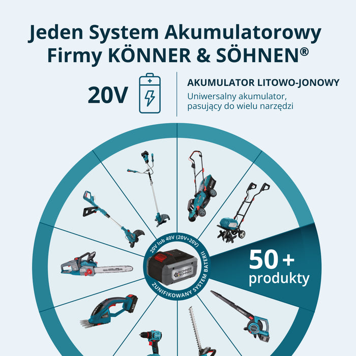 Zestaw promocyjny do przycinania KS MCS-CSP-SET