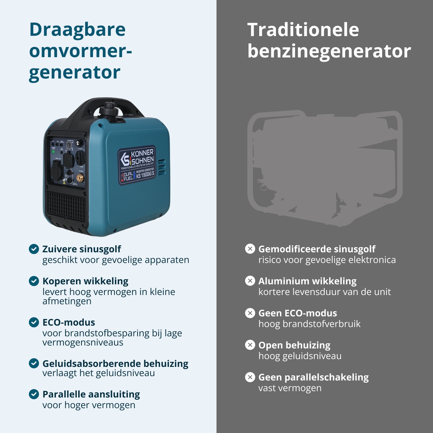 Invertergenerator (LPG/benzine) KS 1900iG S