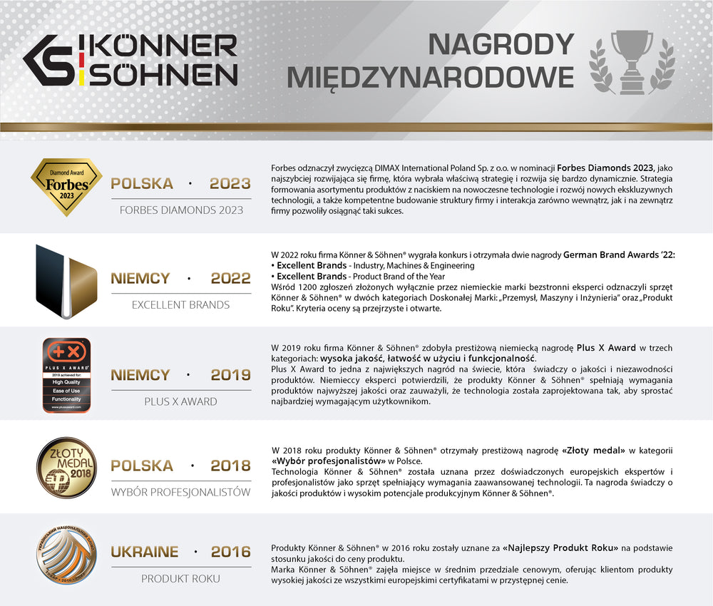 Bezprzewodowa wykaszarka i podkaszarka KS BCT-20V