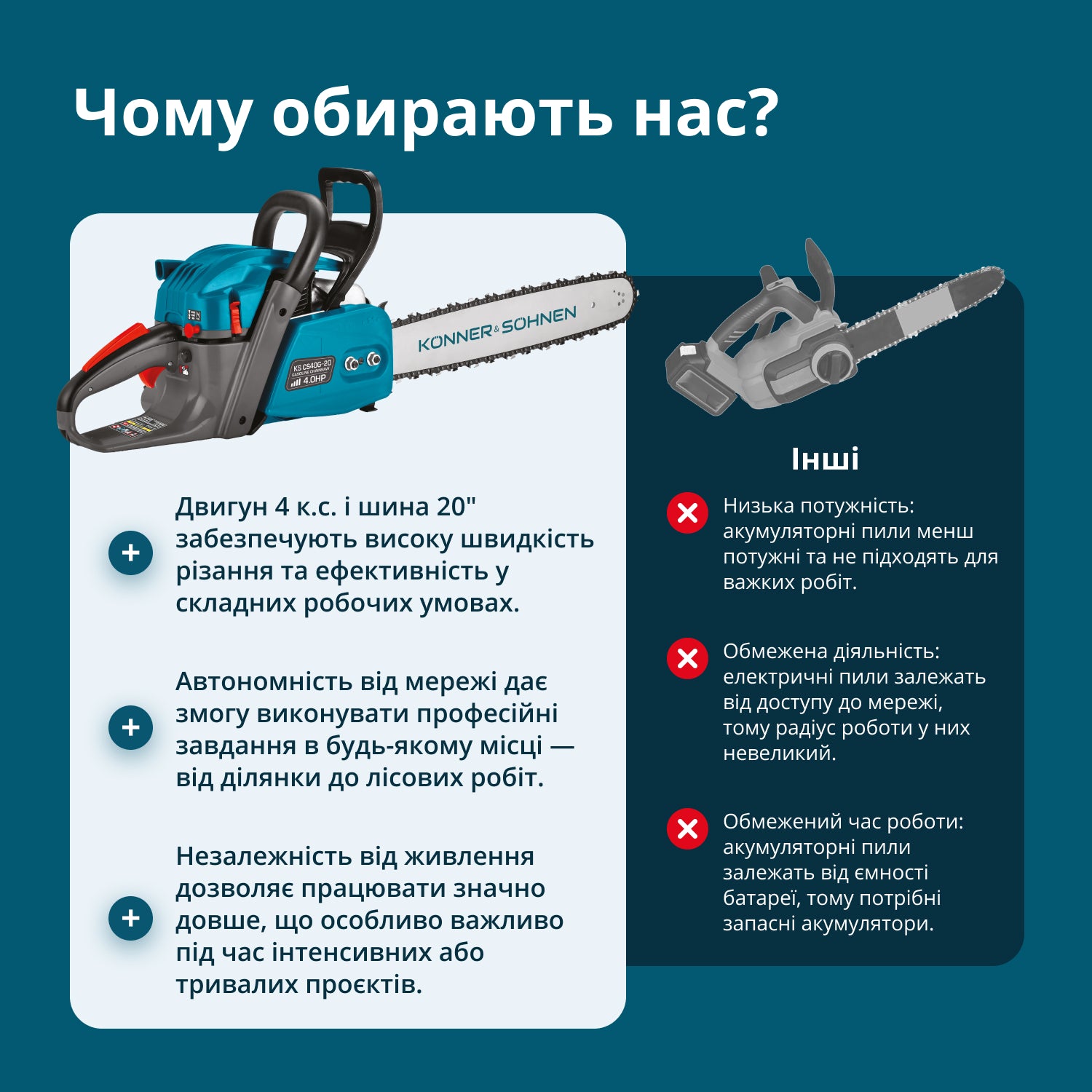 Бензинова пила KS CS40G-20 