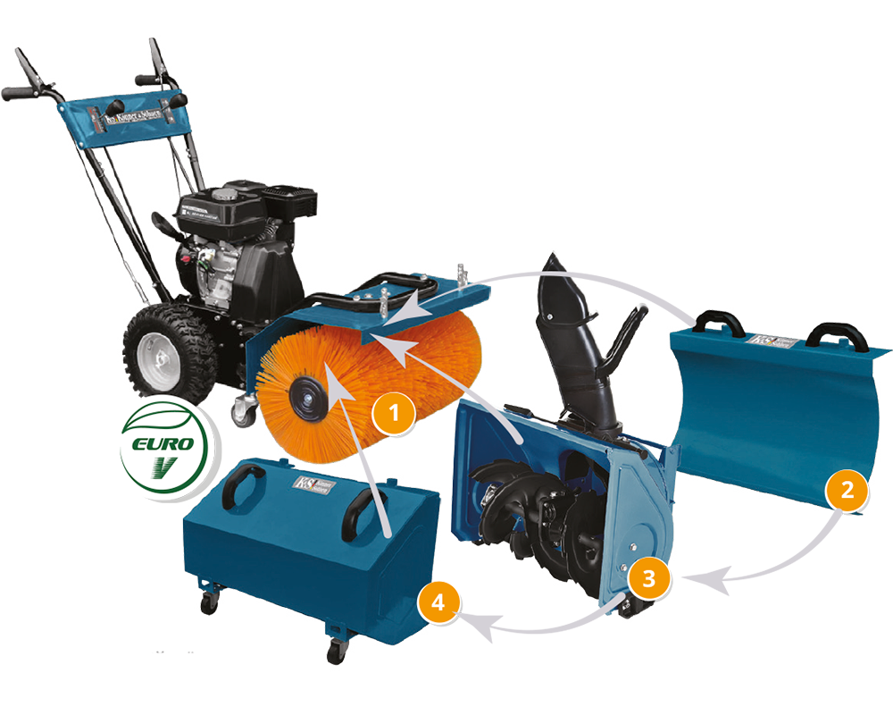 Machine multifonction KS 7HP-MFM 60 SET 4 in 1