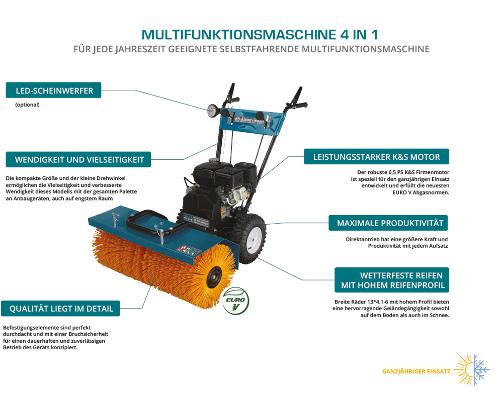 Multifunktionsmaskin KS 7HP-MFM 60