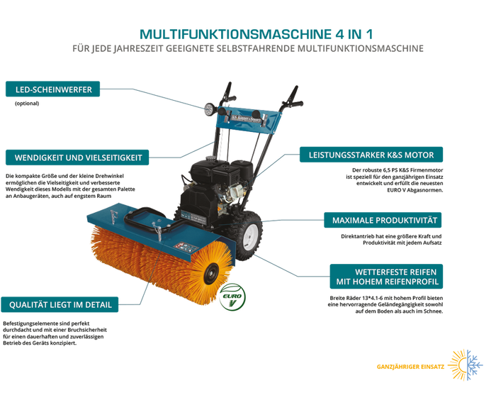 Multifunktionsmaskin KS 7HP-MFM 60