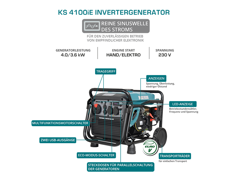 LPG/gasoline inverter generator KS 4100iEG