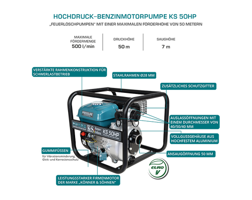 Αντλία νερού υψηλής πίεσης KS 50HP