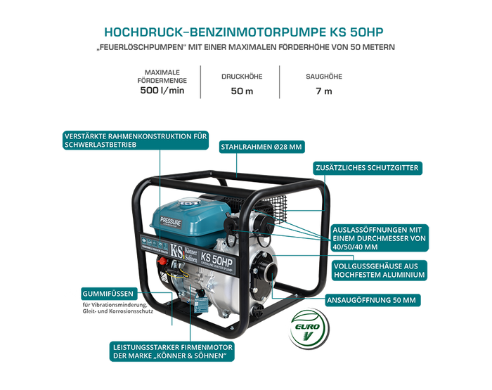 Nagynyomású vízszivattyú KS 50HP