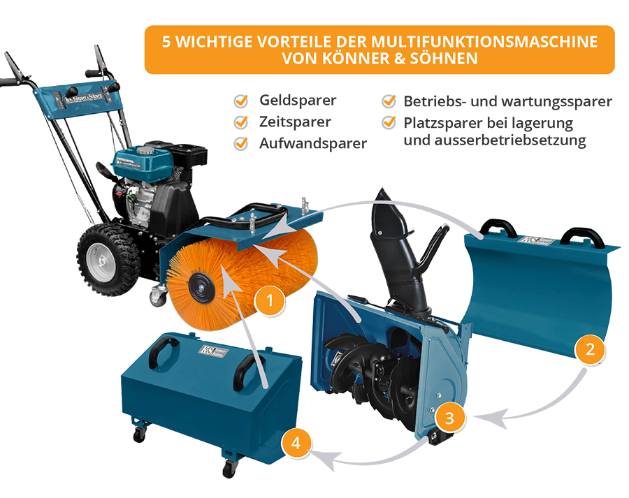Multifunction machine KS 7HP-MFM 80Е SET 4 in 1