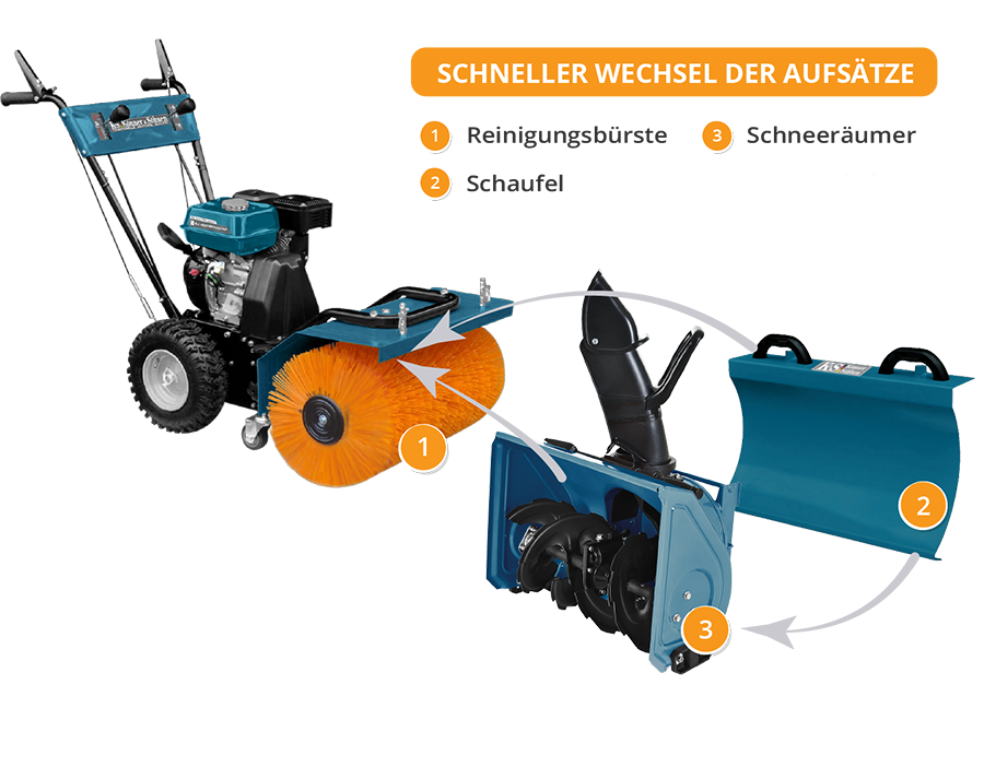 Wielofunkcyjna maszyna KS 7HP-MFM 60 ZESTAW 3 w 1