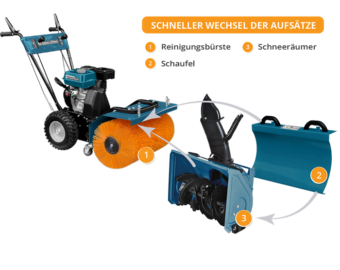 Wielofunkcyjna maszyna KS 7HP-MFM 60 ZESTAW 3 w 1