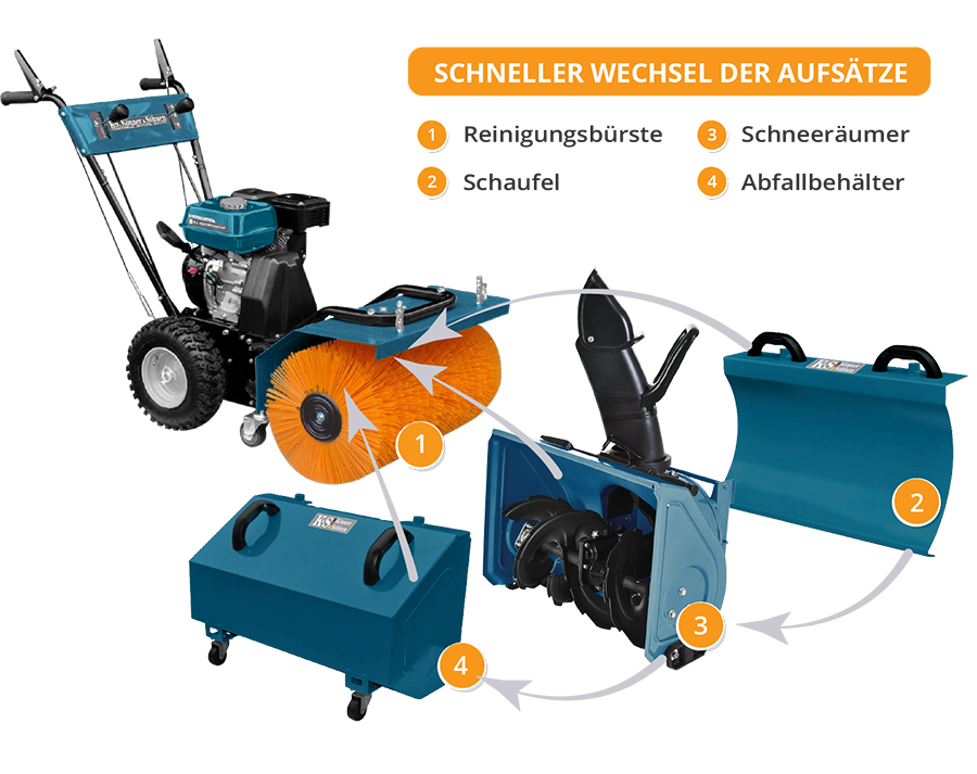KS 7HP-MFM 60 SET 4 în 1