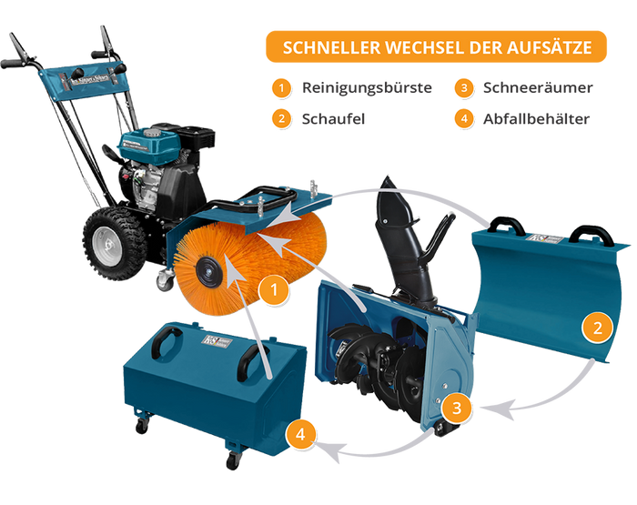 Machine multifonction KS 7HP-MFM 60 SET 4 in 1