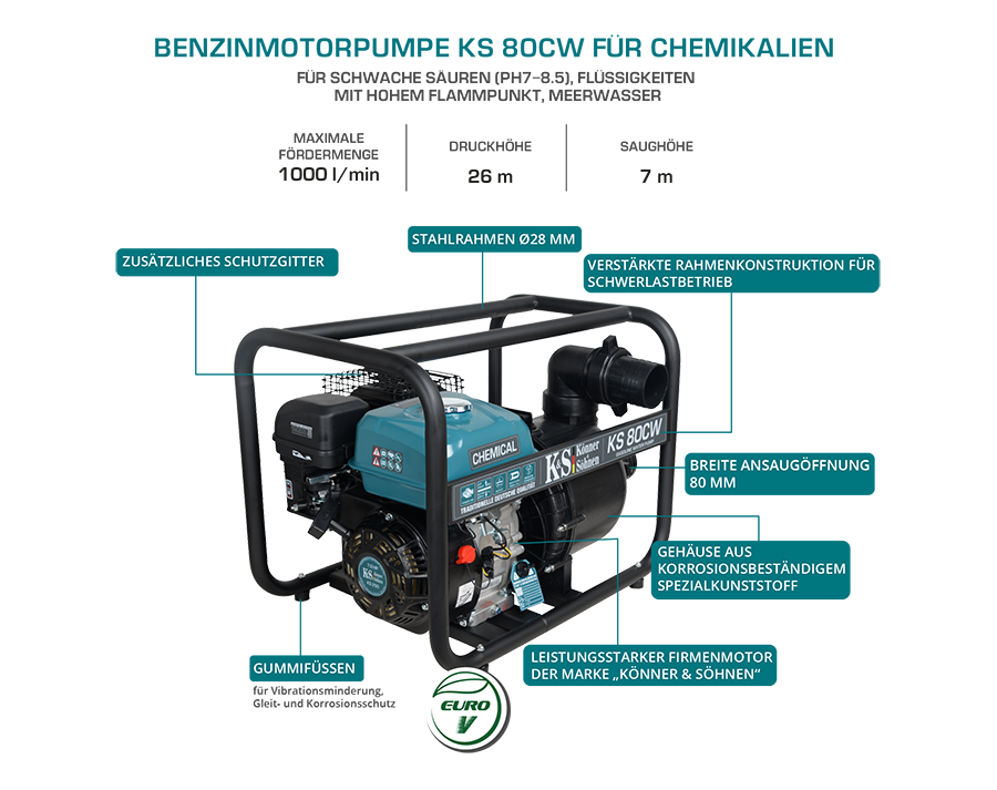 Pompa motore chimica KS 80CW