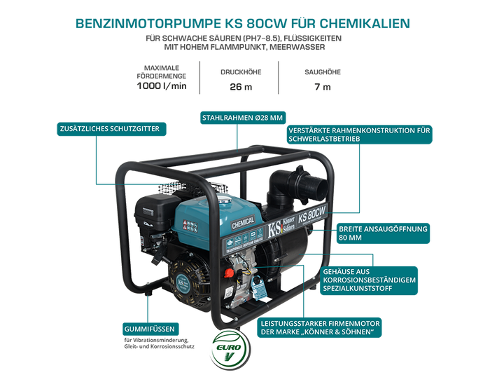 Chemische Motorpumpe KS 80CW