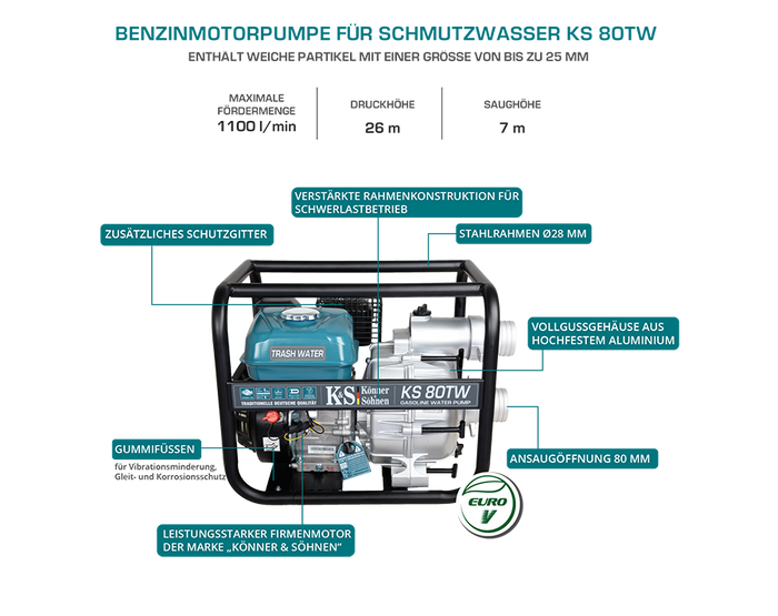 Motorpumpe til spildevand KS 80TW