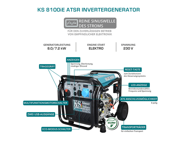 Инверторен генератор KS 8100iE ATSR